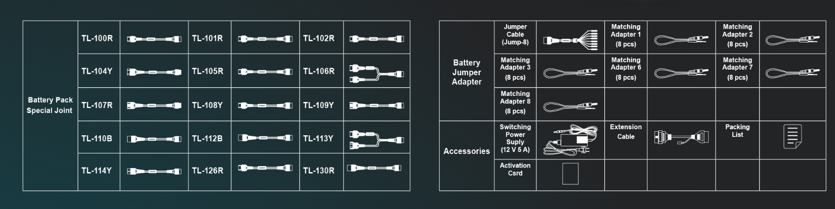 LAUNCH EUROPE EV KIT 3